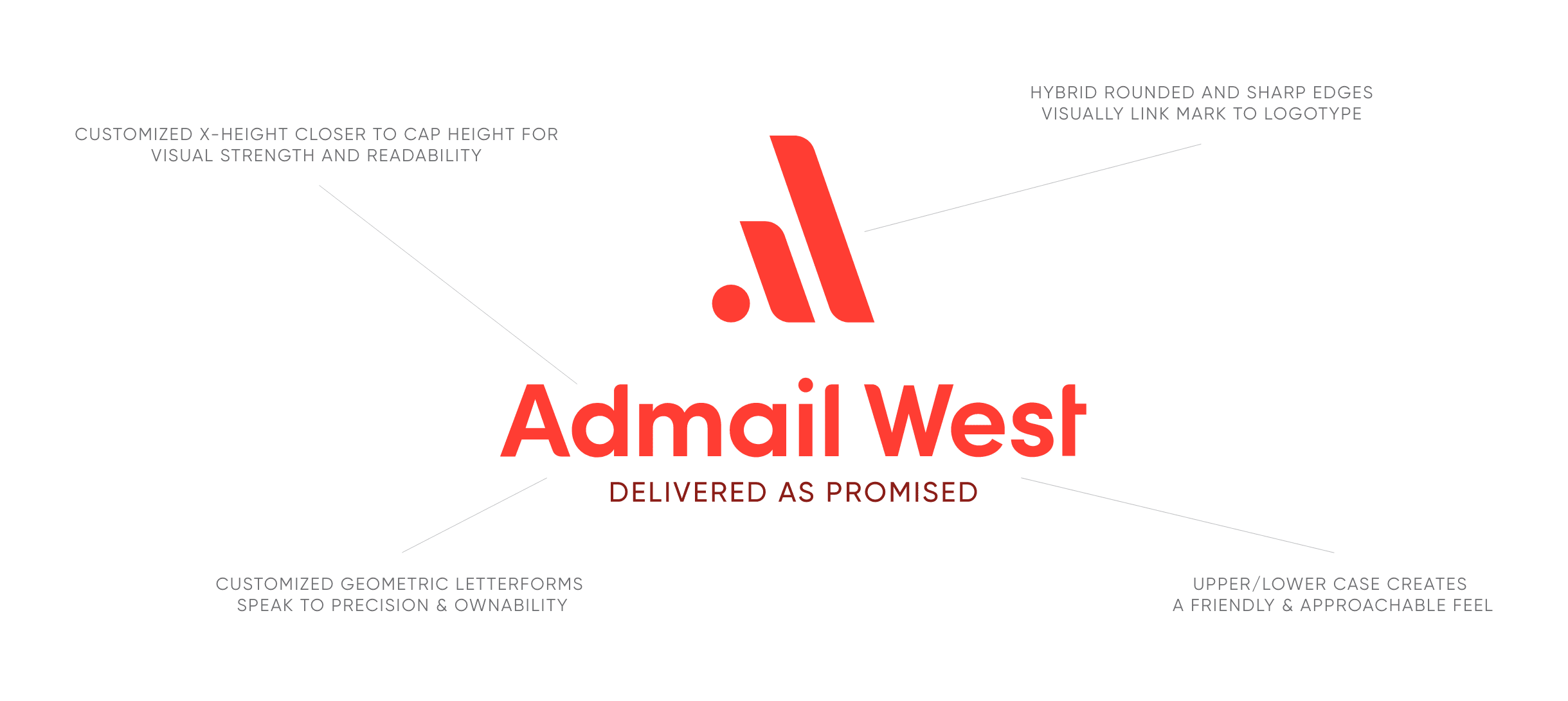 Anatomy of the Admail West logo