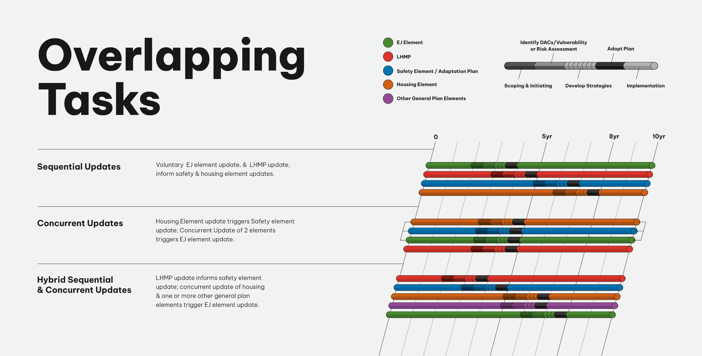 OPR timeline graphic